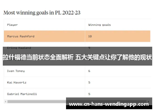 拉什福德当前状态全面解析 五大关键点让你了解他的现状