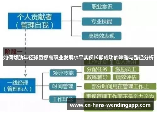 如何帮助年轻球员提高职业发展水平实现长期成功的策略与路径分析