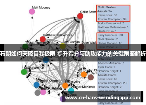 布朗如何突破自我极限 提升得分与助攻能力的关键策略解析 布朗如何突破自我极限 提升得分与助攻能力的关键策略解析