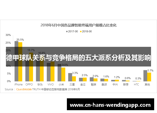 德甲球队关系与竞争格局的五大派系分析及其影响