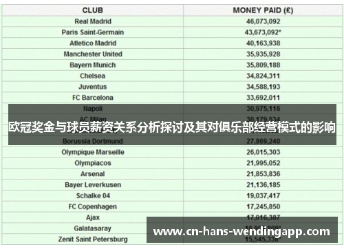 欧冠奖金与球员薪资关系分析探讨及其对俱乐部经营模式的影响