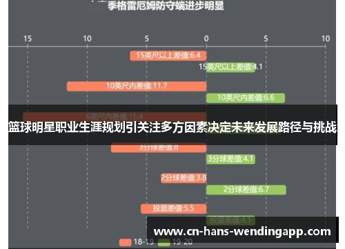 篮球明星职业生涯规划引关注多方因素决定未来发展路径与挑战