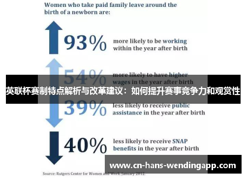 英联杯赛制特点解析与改革建议：如何提升赛事竞争力和观赏性