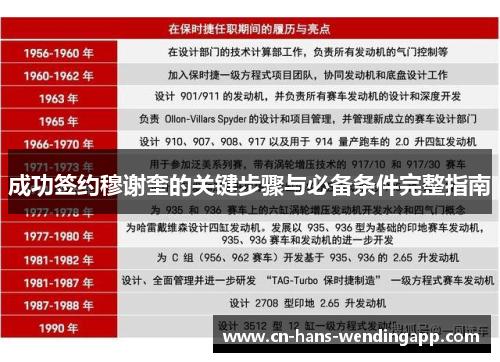 成功签约穆谢奎的关键步骤与必备条件完整指南 成功签约穆谢奎的关键步骤与必备条件完整指南