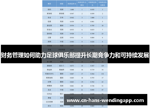 财务管理如何助力足球俱乐部提升长期竞争力和可持续发展