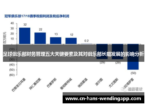 足球俱乐部财务管理五大关键要素及其对俱乐部长期发展的影响分析